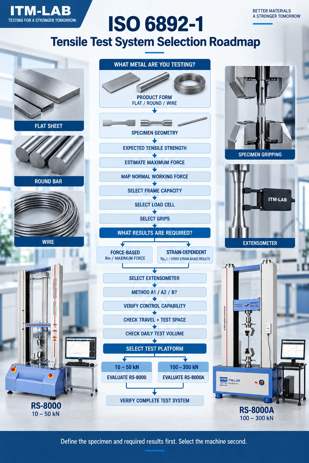 ISO 6892-1 tensile testing machine selection roadmap